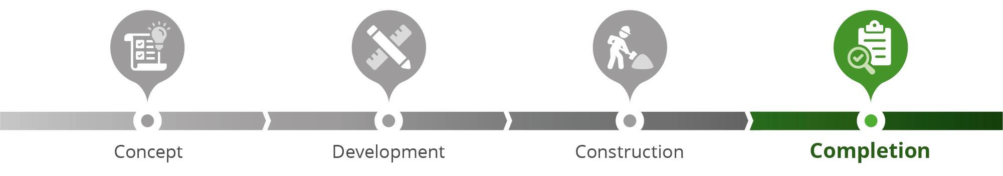 This project is in the completion phase.