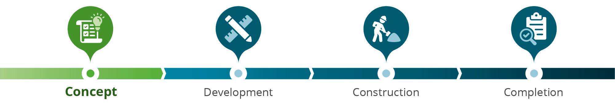 This project is in the consultation phase.