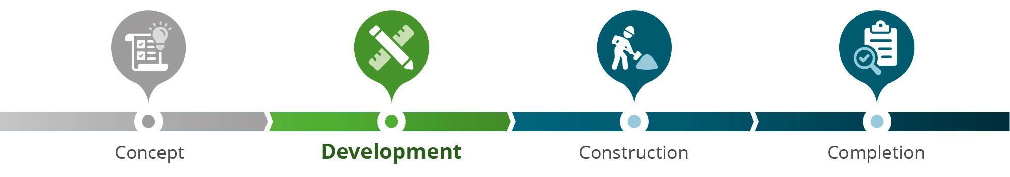 This project is in the development phase.