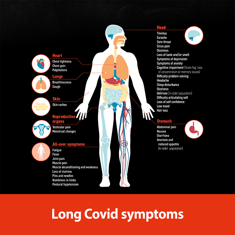 Anatomical graphic showing COVID Symptoms