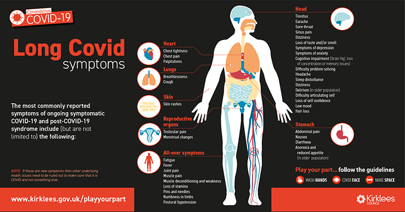 Infographic of Long COVID symptoms