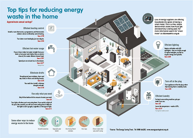 Energy saving tips infographic