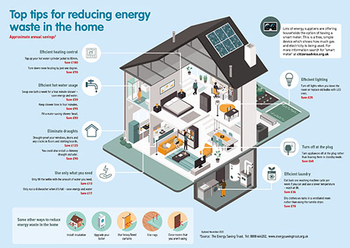 Energy saving tips infographic
