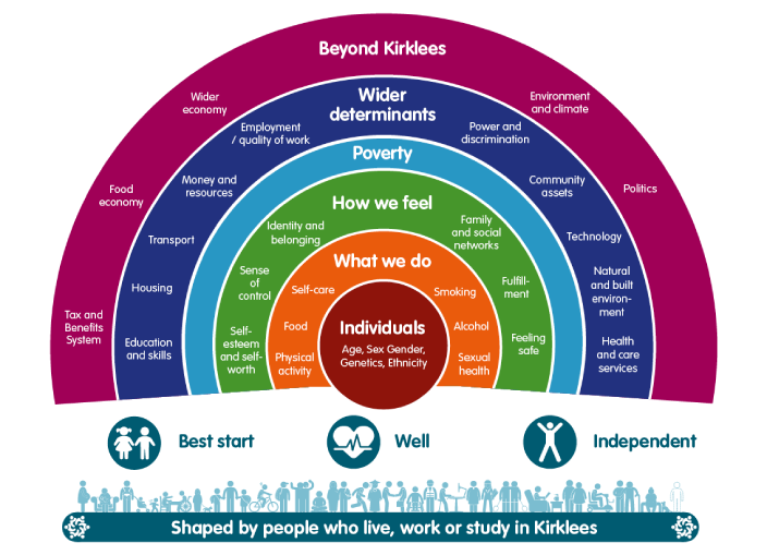 The rainbow model graphic