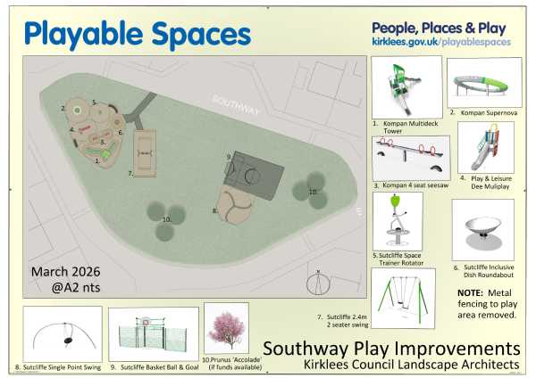 A proposed plan of the suggested equipment and improvements to be added to Southway Island play area. Equipment includes a multideck tower, seesaw, slide, swings and trainer rotator.