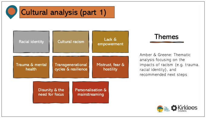 Culteral analysis part one: Thermatic analysis focusing on the impacts of racism