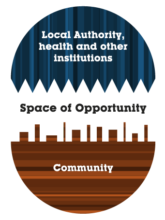 Hamburger systems of leadership, space of opportunity model