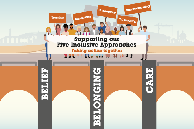 Pillars of inclusive working, which are belief, belonging and care
