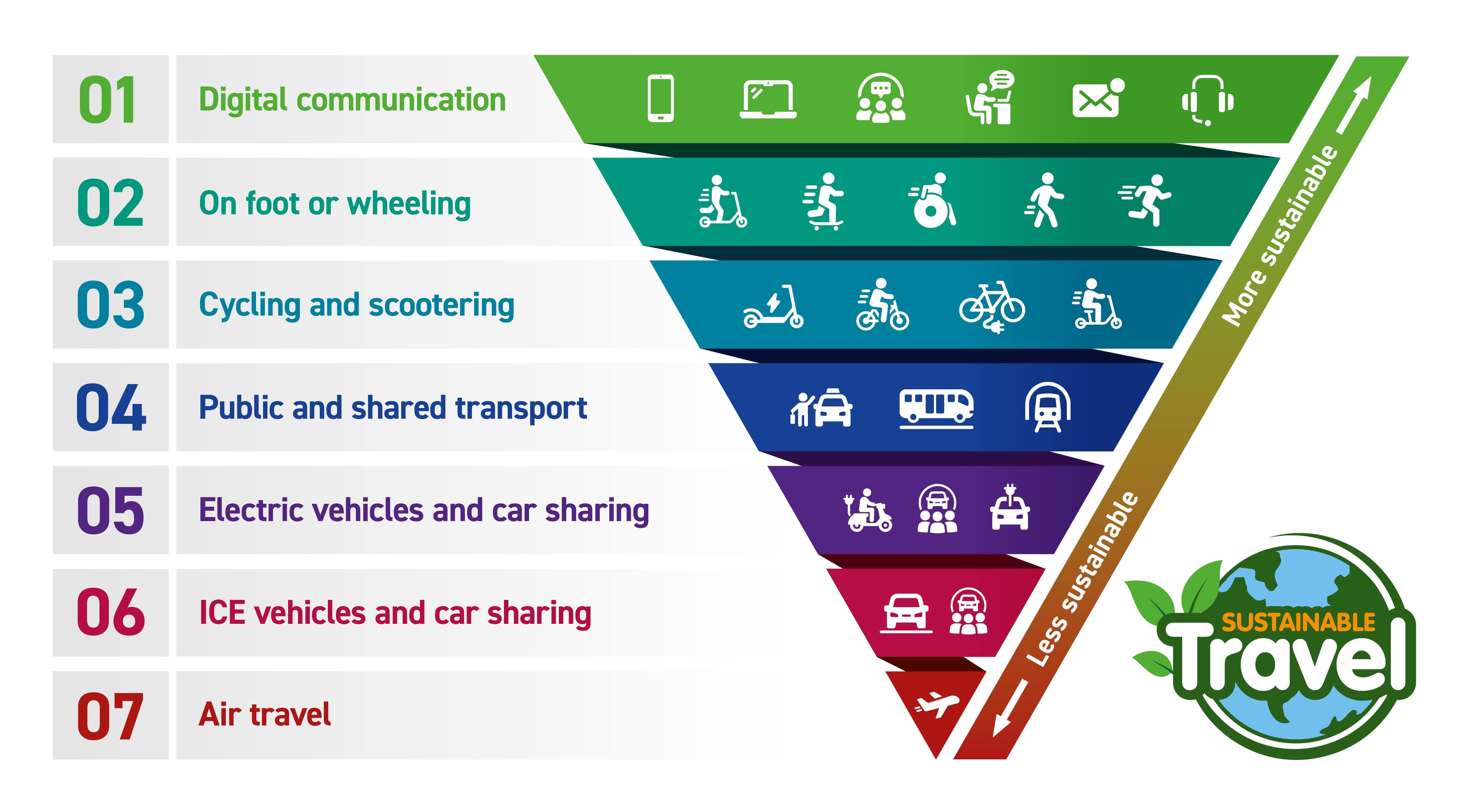 Sustainable Travel Graphic
